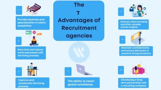 Recruitment Agency